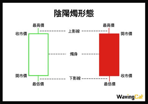 陰陽燭轉勢|【陰陽燭教學】教你識別轉勢！必學16種形態大全